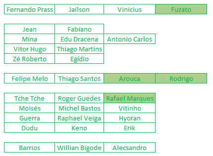 Elenco Palmeiras 2017