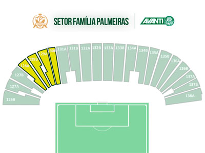 Setor Família Palmeiras