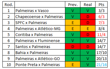 Veiga fala em Palmeiras focado para o próximo jogo: 'Mentalidade muito  forte