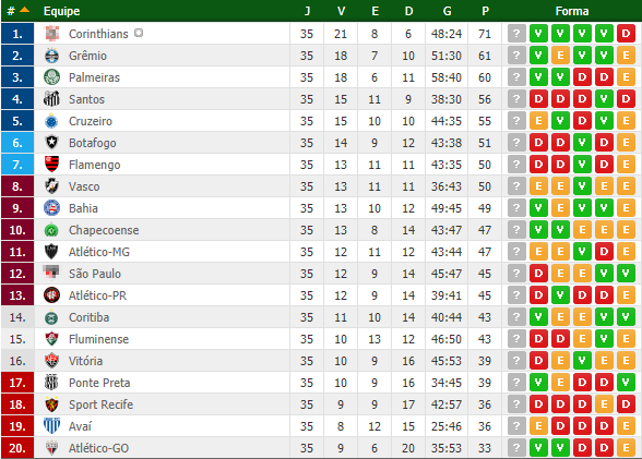 Brasileirão 2017 - Rodada 35