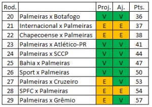 Brasileirão 2018