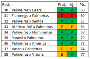 Brasileirão 2018