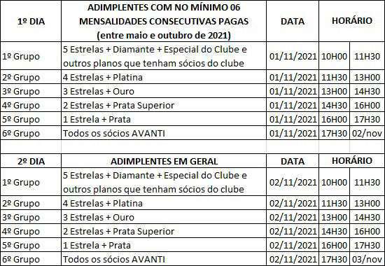 Quadro de regras de prioridade para sócios adimplentes do programa de torcedor Sócio Avanti, para compra de ingressos.