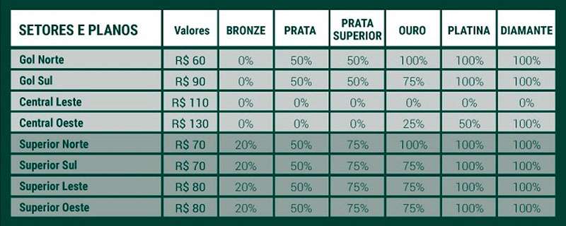 Venda de ingressos contra Ponte Preta abre nesta sexta-feira; preços baixaram.