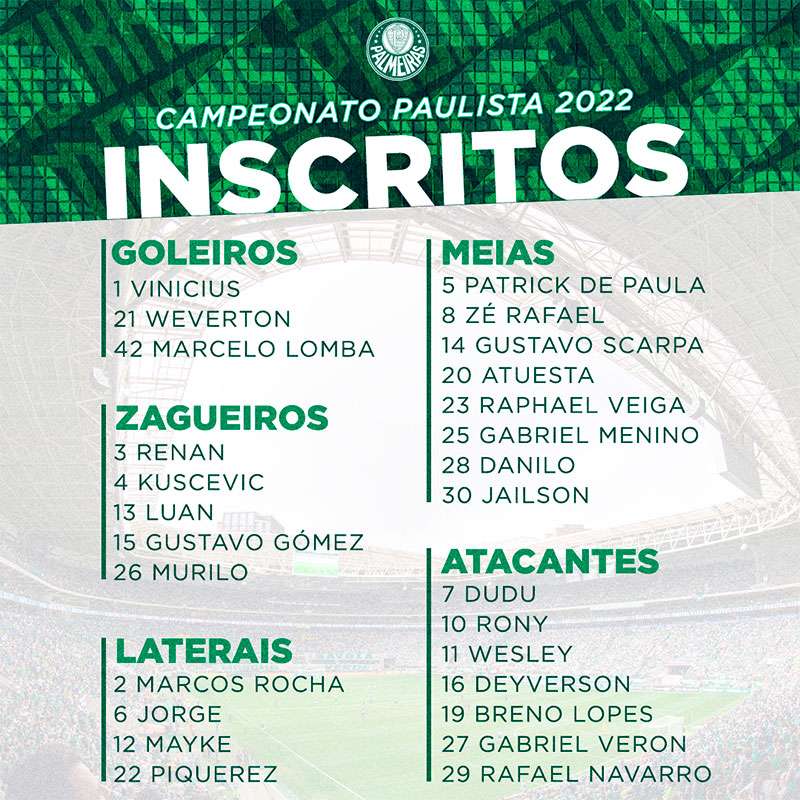 A poucos dias de estrear no Paulistão, Palmeiras inscreveu 27 jogadores.
