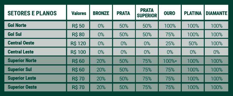 Com ingressos entre R a R0, Palmeiras abre venda para jogo contra o Água Santa.