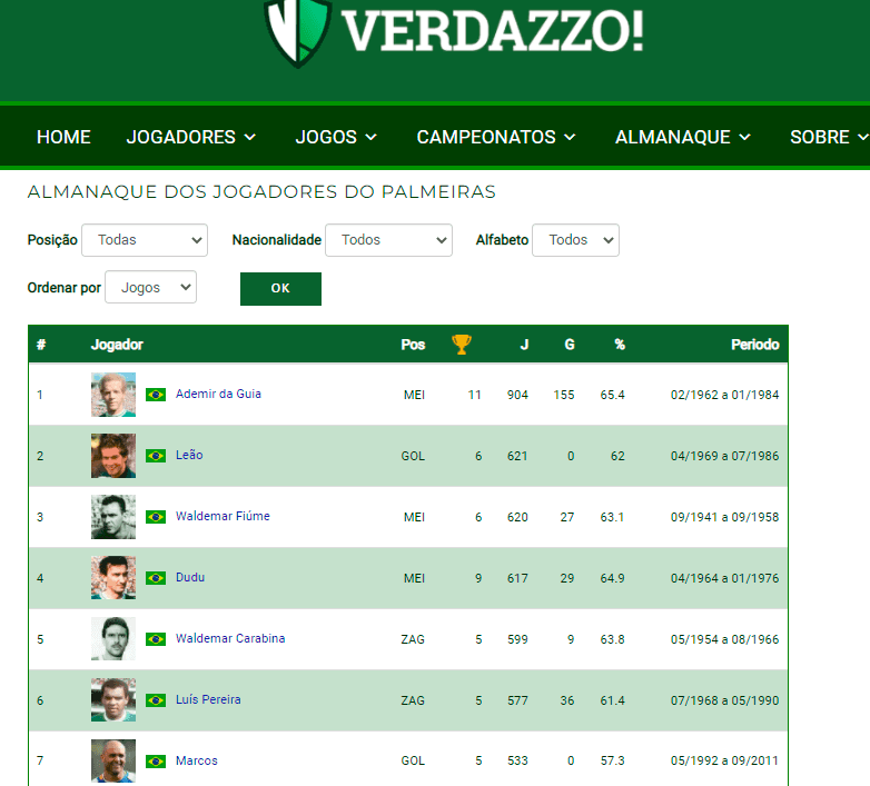 Almanaque do Verdazzo - Jogadores