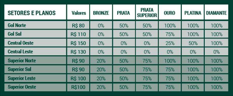 Palmeiras x Red Bull Bragantino: ingressos começam a ser comercializados; preços aumentaram.