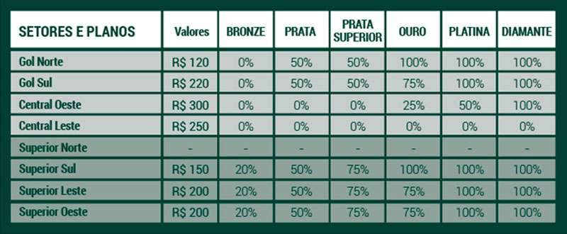 Valores dos ingressos para Palmeiras x SPFC.