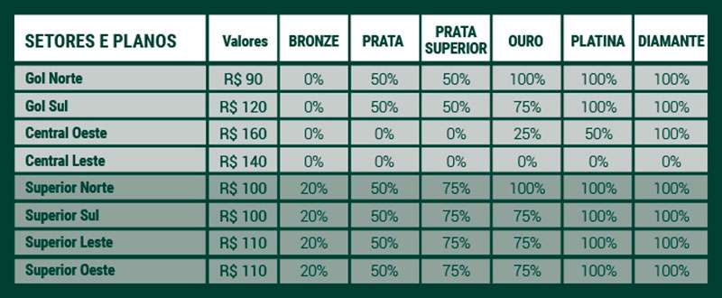 Palmeiras x Ceará: mais de 21 mil ingressos vendidos.