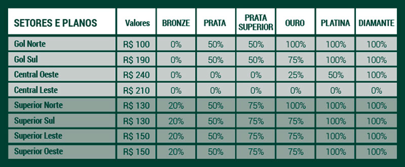 Ingressos para Palmeiras x Independiente Petrolero começam a ser vendidos nesta sexta-feira.