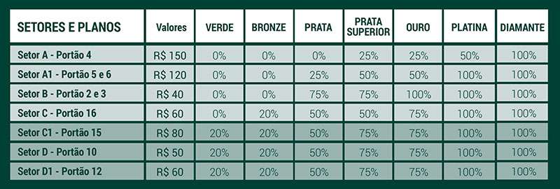 Ingressos para o Derby em Barueri começam a ser vendidos nesta segunda-feira.