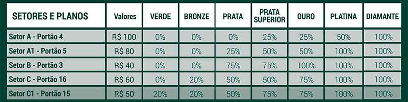 Contra a Juazeirense, Palmeiras volta a jogar pela Copa do Brasil com torcida no estádio após 3 anos.