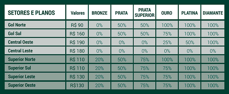 Palmeiras x Emelec: mais de 30 ingressos vendidos antecipadamente.