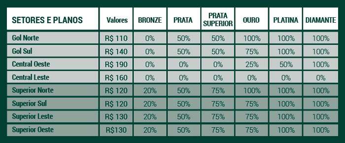 Palmeiras x Atlético-MG: ingressos começam a ser vendidos nesta segunda-feira.