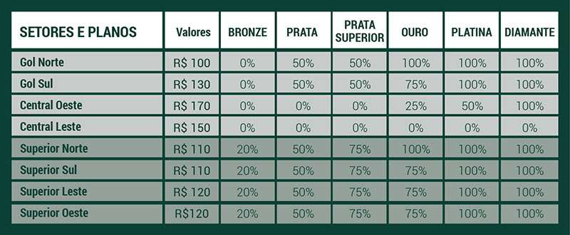 Vendas dos ingressos para Palmeiras x Botafogo iniciam nesta quinta-feira.