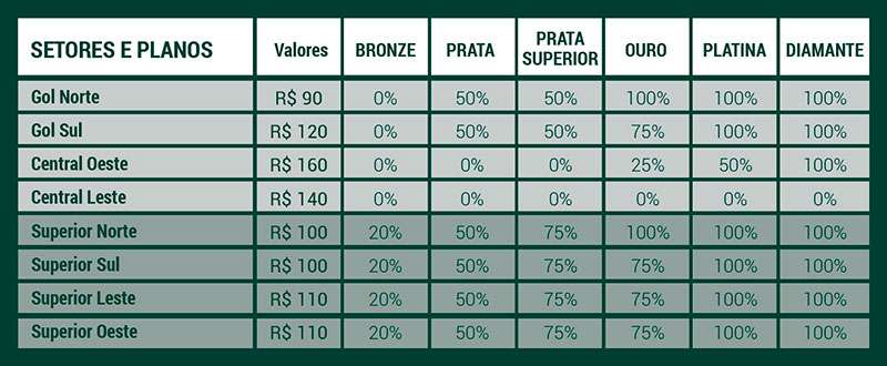 Ingressos para Palmeiras x Goiás começam a ser vendidos nesta quarta-feira.