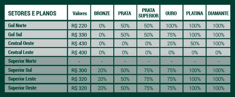 Vale título: ingressos para Palmeiras x Fortaleza começam a ser vendidos nesta quinta; capacidade será reduzida.