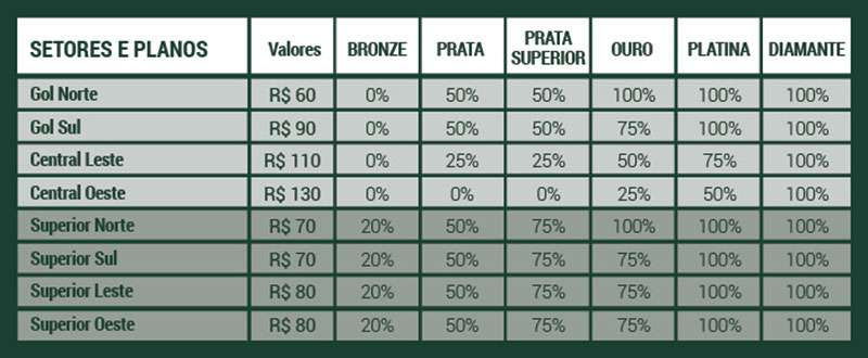 Palmeiras x São Bento: ingressos para a estreia na temporada começam a ser vendidos nesta segunda-feira.