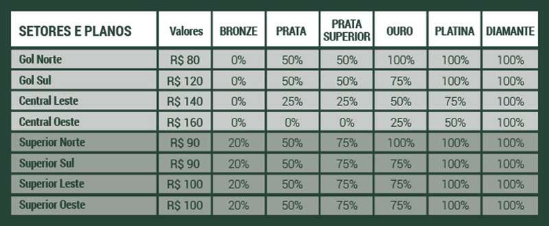 Ingressos para o Choque-Rei começam a ser vendidos nesta terça-feira.