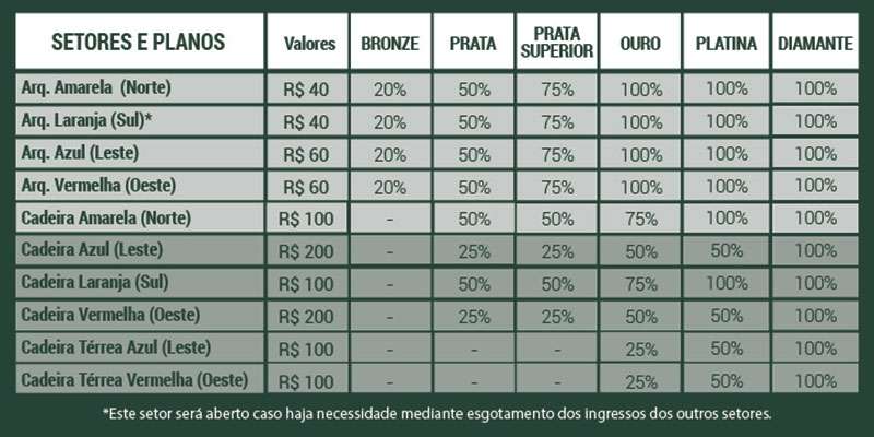 Palmeiras anuncia venda de ingressos para o clássico contra o Santos.