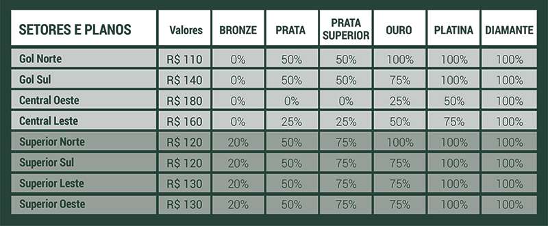 Palmeiras x São Bernardo: informações sobre a venda de ingressos.