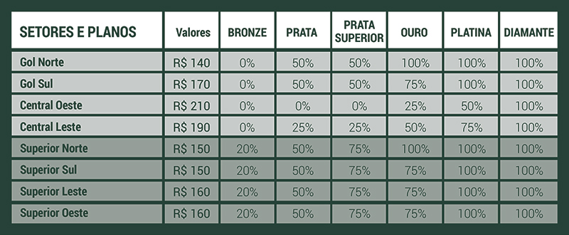 Palmeiras divulga informações sobre venda de ingressos para jogo contra Ituano; valores aumentaram.