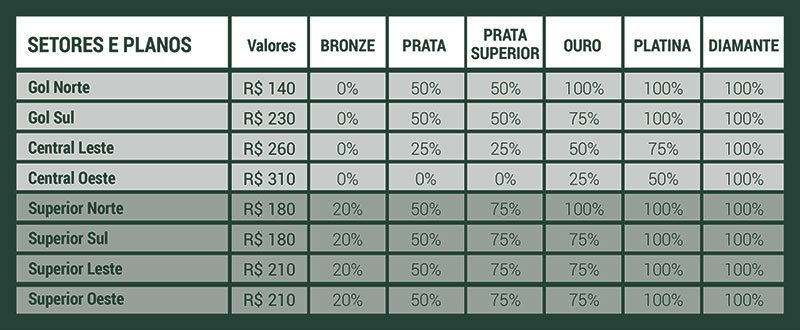 Ingressos para Palmeiras x Água Santa começam a ser vendidos nesta quarta; confira valores.