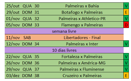 06-12-2023 - Cruzeiro 1x1 Palmeiras - Campeonato Brasileiro 2023 - Verdazzo