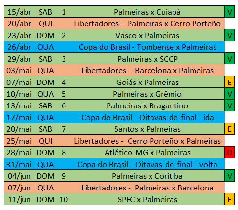 TODOS OS JOGOS DO PALMEIRAS NO 1° TURNO DO CAMPEONATO BRASILEIRO