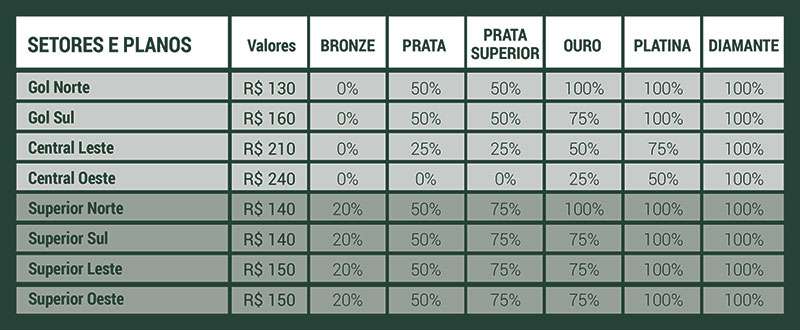 Ingressos para os jogos do Palmeiras contra Grêmio e Bragantino começam a ser vendidos nesta sexta-feira.