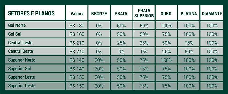 Palmeiras reduz preço dos ingressos para duelo contra o Flamengo e vendas se iniciam nesta terça-feira.