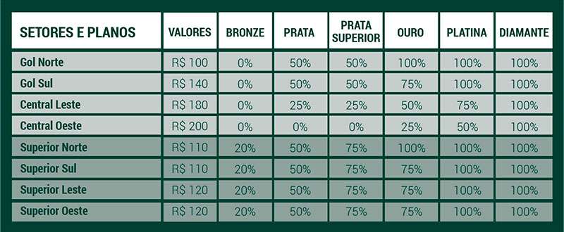 Palmeiras x Vasco: ingressos começam a ser vendidos nesta sexta-feira.