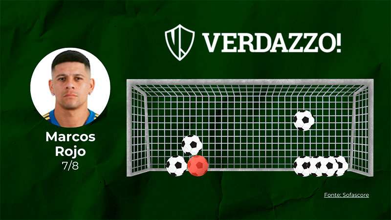 Adversário do Palmeiras na Libertadores, Boca Juniors tem goleiro pegador  de pênaltis; veja números - Gazeta Esportiva