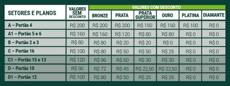 Palmeiras se reapresenta e inicia preparação para clássico com o Santos.