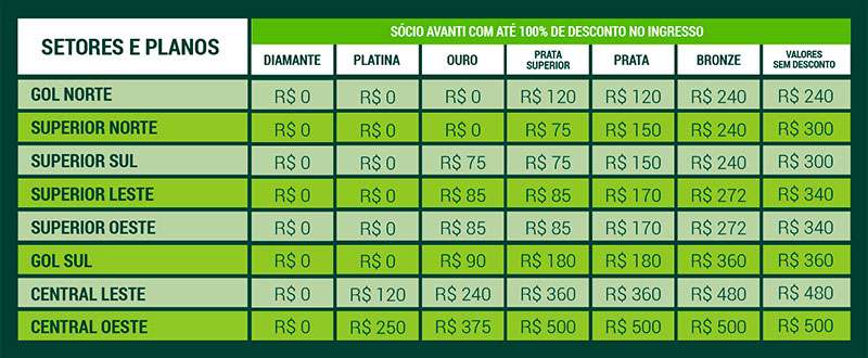 Palmeiras x Santos: ingressos começam a ser vendidos nesta quarta-feira; veja valores.