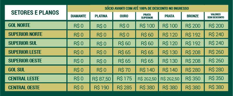 Palmeiras x Liverpool: ingressos para público em geral começam a ser vendidos nesta quarta-feira.