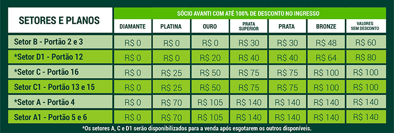 Palmeiras x Internacional: confira valor dos ingressos para o duelo em Barueri.