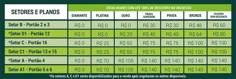 Palmeiras anuncia venda de ingressos para duelo contra Athletico-PR; confira valores.