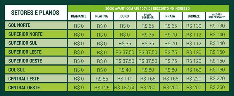 Palmeiras volta ao Allianz Parque e conta com apoio da torcida para 1ª vitória como mandante no Brasileirão.