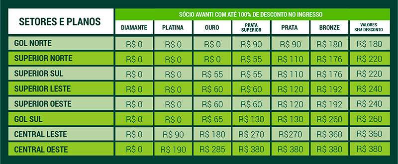 Palmeiras anuncia venda de ingressos para duelo contra o Flamengo; setores do Allianz Parque terão visibilidade parcial.