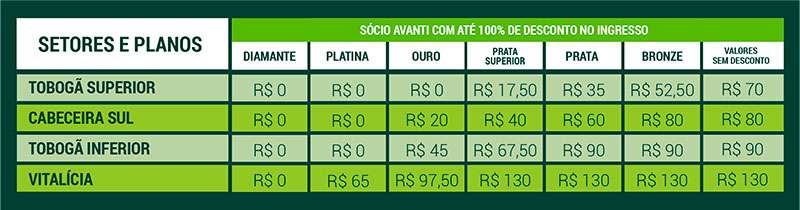Palmeiras x Cuiabá: venda de ingressos para duelo no Brinco de Ouro.